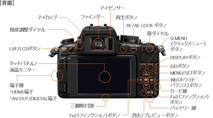 Panasonic Lumix DMC GH2 14 140mm Lens (Japanese Ver) BK 885170024274 