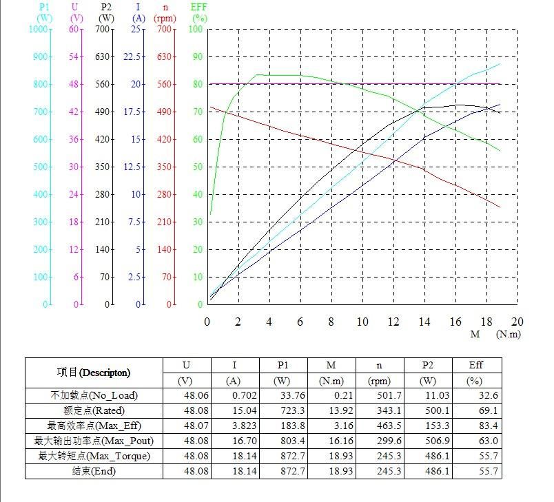 Brushless Mini Hub Motor 48V 250W for Rear Wheel  