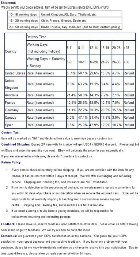   the transaportation please check the following link shipping insurance