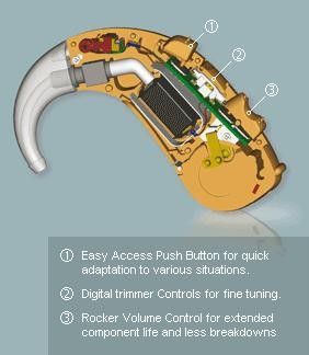   dual channel mini size super high power behind the ear hearing aid