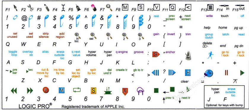 APPLE LOGIC KEYBOARD STICKERS FOR COMPUTER LAPTOP WHITE  