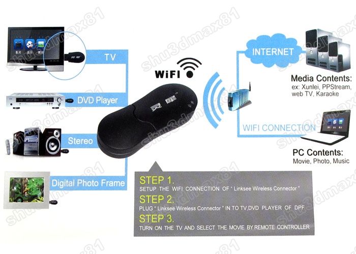 Wireless USB 2.0 wifi Connectors For TV DVD HD Player S1500 Features