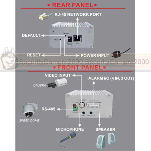 1CH Video 2 way Audio Network Server RS485 Alarm I/O Cell Phone View